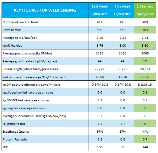 Data 13-9-21