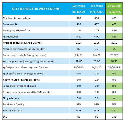 Data 15-11-21