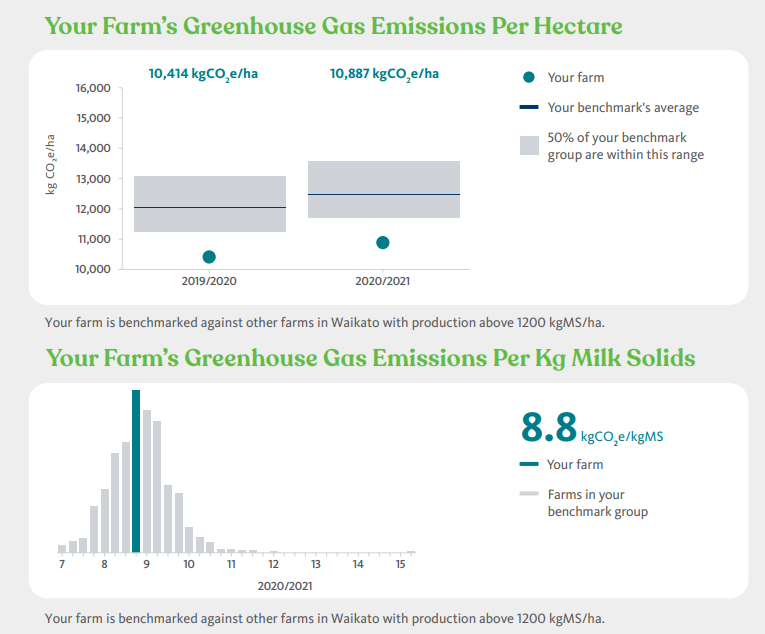 Farm Insights GHG