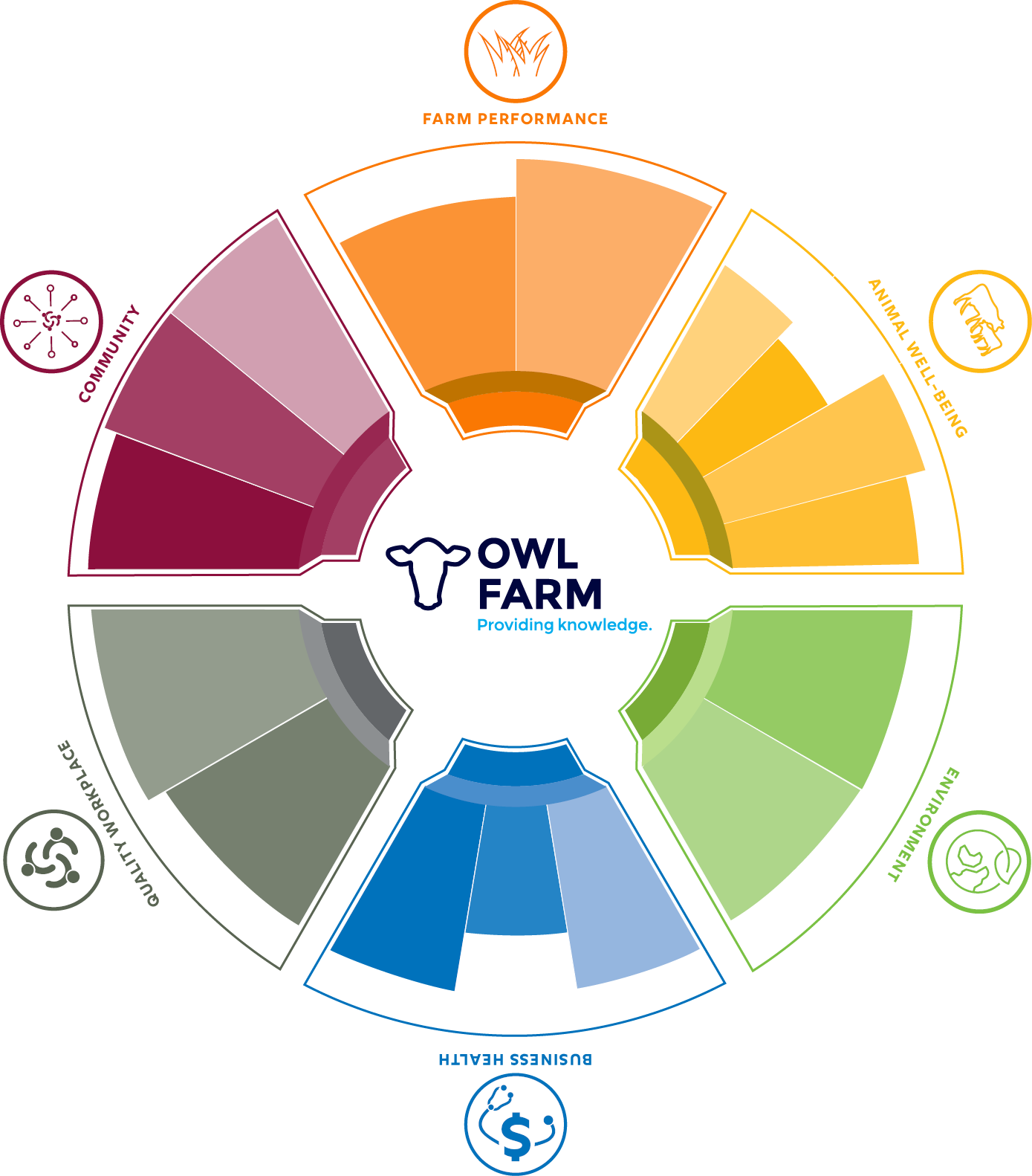 Wagon wheel KPIs 2020-21