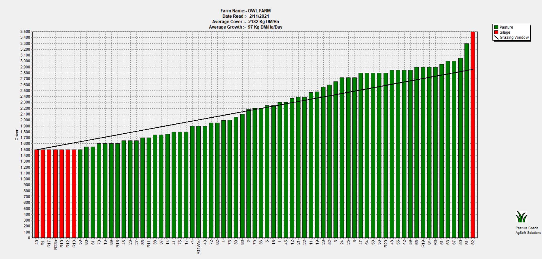 Data 2-11-21